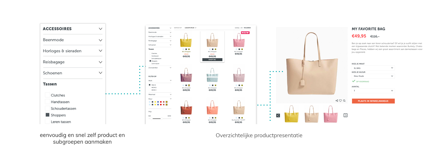 Overzichtelijke productpresentatie